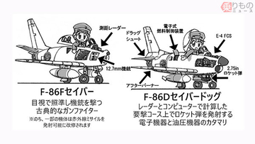 「腕3本欲しい…」隊員泣かせ10年で退役 犬っ鼻戦闘機「セイバードッグ」日本への寄与