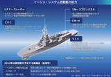 「1隻9500億円超！ 計画断念が生んだ「令和の戦艦大和」なぜイージス・システム搭載艦は巨大化した？」の画像1