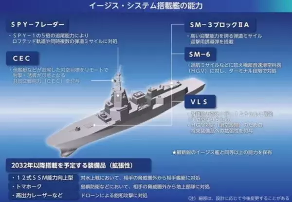 1隻9500億円超！ 計画断念が生んだ「令和の戦艦大和」なぜイージス・システム搭載艦は巨大化した？