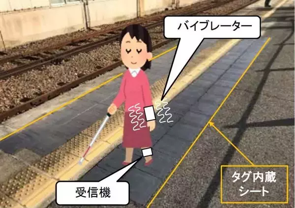 「「ホームドア以外」も喫緊の課題に 転落事故が未整備駅で相次ぐ 対策の新技術あれこれ」の画像