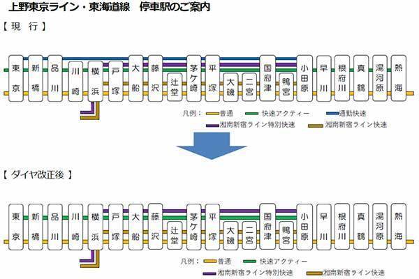 東大宮 快速停車駅に昇格 通勤快速は廃止 宇都宮線 高崎線 東海道線ダイヤ改正 年12月19日 エキサイトニュース