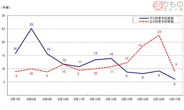 「五輪輸送で終電延長…とんでもない 新型コロナに翻弄された2020年の鉄道」の画像
