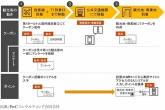アプリや割引で人の流れはどう変わる？「3密回避の観光のあり方」名鉄などが実験