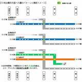 「相鉄 日中は急行消滅・JR直通は全便各停に 朝夕もパターン変更 3月改正」の画像1