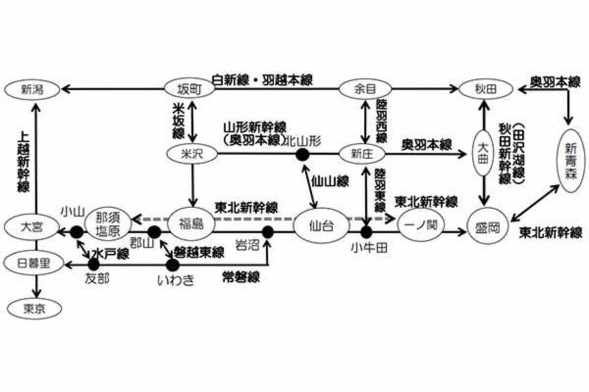 東北本線で臨時快速運転 一ノ関で やまびこ に接続 東北新幹線の一部不通に対応 21年2月16日 エキサイトニュース