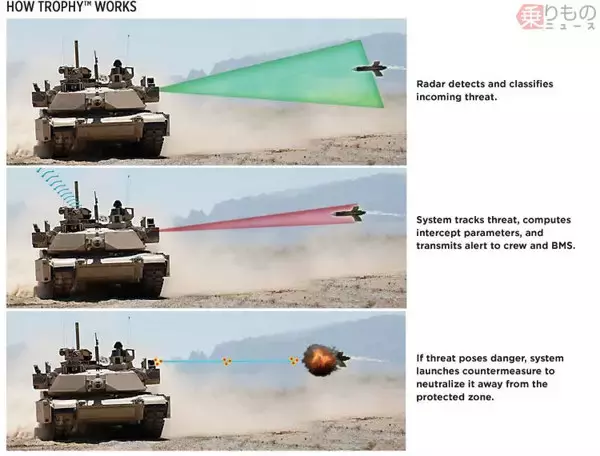 「対戦車砲弾を叩き落とす！ 戦車を守る「アクティブ防御システム」の歴史と現状」の画像