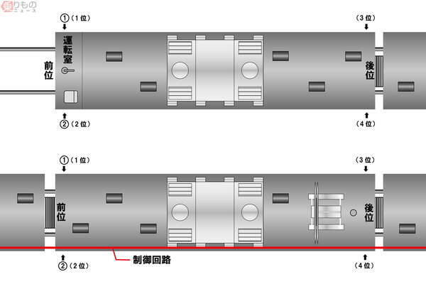 電車や機関車の「前」ってどっち？ 判別の決め手は「車体の数字」