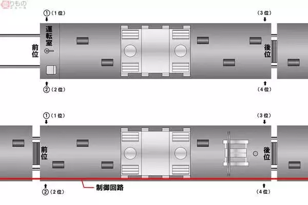 「電車や機関車の「前」ってどっち？ 判別の決め手は「車体の数字」」の画像
