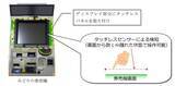 「券売機に「タッチレスパネル」試験導入 画面に触れずに操作可能 JR新大阪駅」の画像1