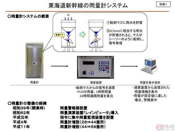 ゆっくり走れば大丈夫では？新幹線や道路 なぜ大雨で運転見合わせ通行止めになるの？