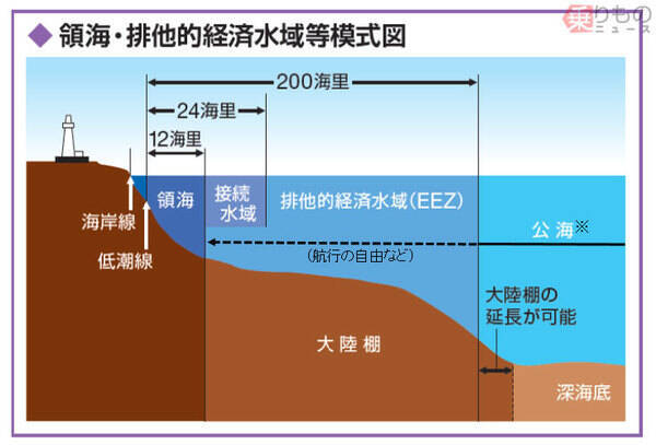 日本のEEZでロシアが軍事演習 でも文句を付けたら負けなワケ 「お隣」の事例から解説