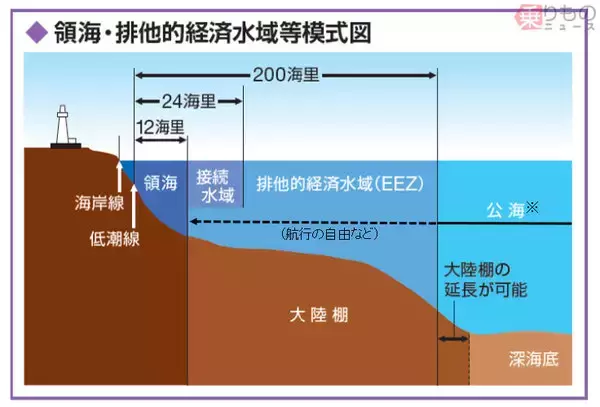 「日本のEEZでロシアが軍事演習 でも文句を付けたら負けなワケ 「お隣」の事例から解説」の画像