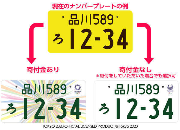 終了迫る「軽自動車の白ナンバー」 黄色いナンバーはイヤ！の声多数 今後は？