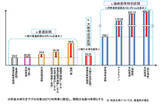 「阪神高速も上限料金なくなる？ 首都高に続くか 国が料金見直し明記」の画像2