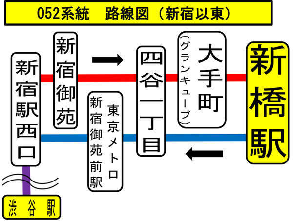 京王バス“山手線横断”の新路線「渋谷～新宿～新橋」登場 東京駅スルーのワケは？