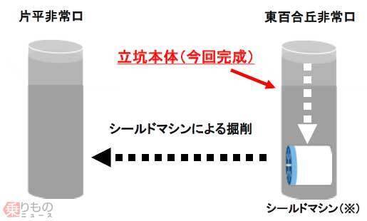 「東京の長いトンネルを抜けると神奈川であった」37kmもの長大トンネル どう掘るの？