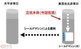 「「東京の長いトンネルを抜けると神奈川であった」37kmもの長大トンネル どう掘るの？」の画像2