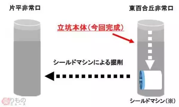 「「東京の長いトンネルを抜けると神奈川であった」37kmもの長大トンネル どう掘るの？」の画像