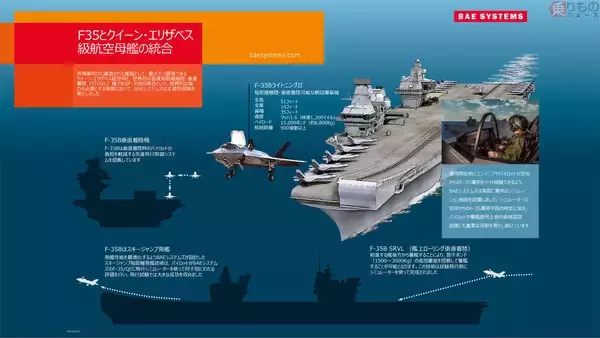 「BAEは海自「いずも」の先に何をもたらすか 英防衛関連大手の日本法人設立 その目論見」の画像