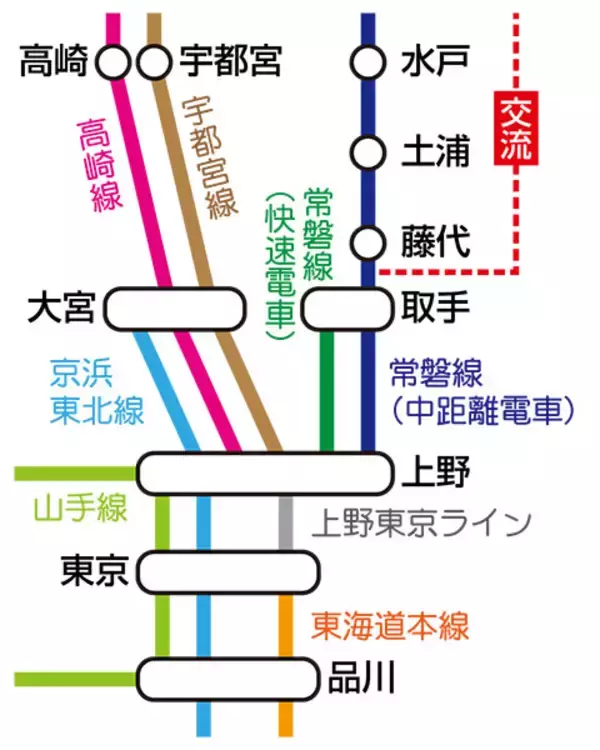 開業迫る上野東京ライン　常磐線に憶測渦巻く