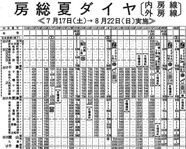 高速道路が影響　縮小していく房総特急