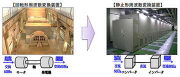 これがなければ「のぞみ」は静岡止まり？　JR東海、周波数変換装置を取り換え