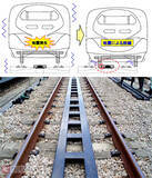 「もし大地震が発生しても　山陽新幹線・姫路～博多間で逸脱防止対策を実施」の画像1