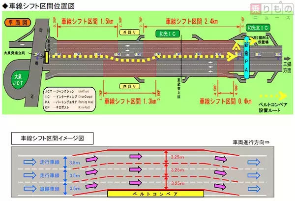 大コンベアベルト 適合は画像参照 便宜
