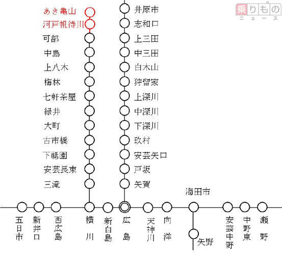 可部線 復活 区間 地方交通線に Jr西日本が運賃認可申請 16年11月7日 エキサイトニュース