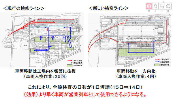 新幹線初「先頭車研ぎロボット」導入　工場改修で大地震時の運行確保も　JR東海
