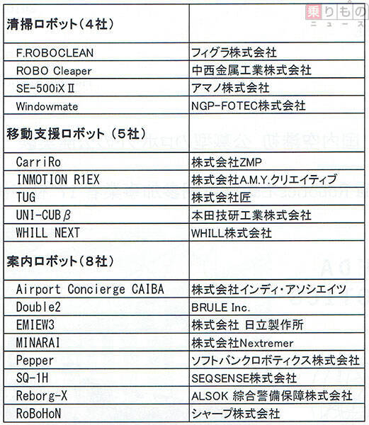 「身近にロボット」の時代に向けて　羽田空港でロボット実証実験開始