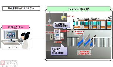 きっぷ精算や案内放送などを遠隔で　「集中旅客サービスシステム」8駅にに導入　JR東海