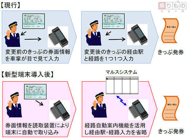 新幹線車掌の携帯端末に新型　「きっぷ読み取り装置」で入力省略　JR東海