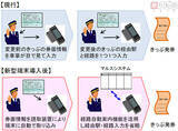 「新幹線車掌の携帯端末に新型　「きっぷ読み取り装置」で入力省略　JR東海」の画像2