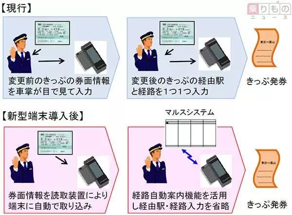 「新幹線車掌の携帯端末に新型　「きっぷ読み取り装置」で入力省略　JR東海」の画像