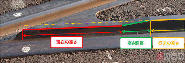10年で4回脱線　長崎の路面電車、事故現場のカーブ緩和　11月再開へ