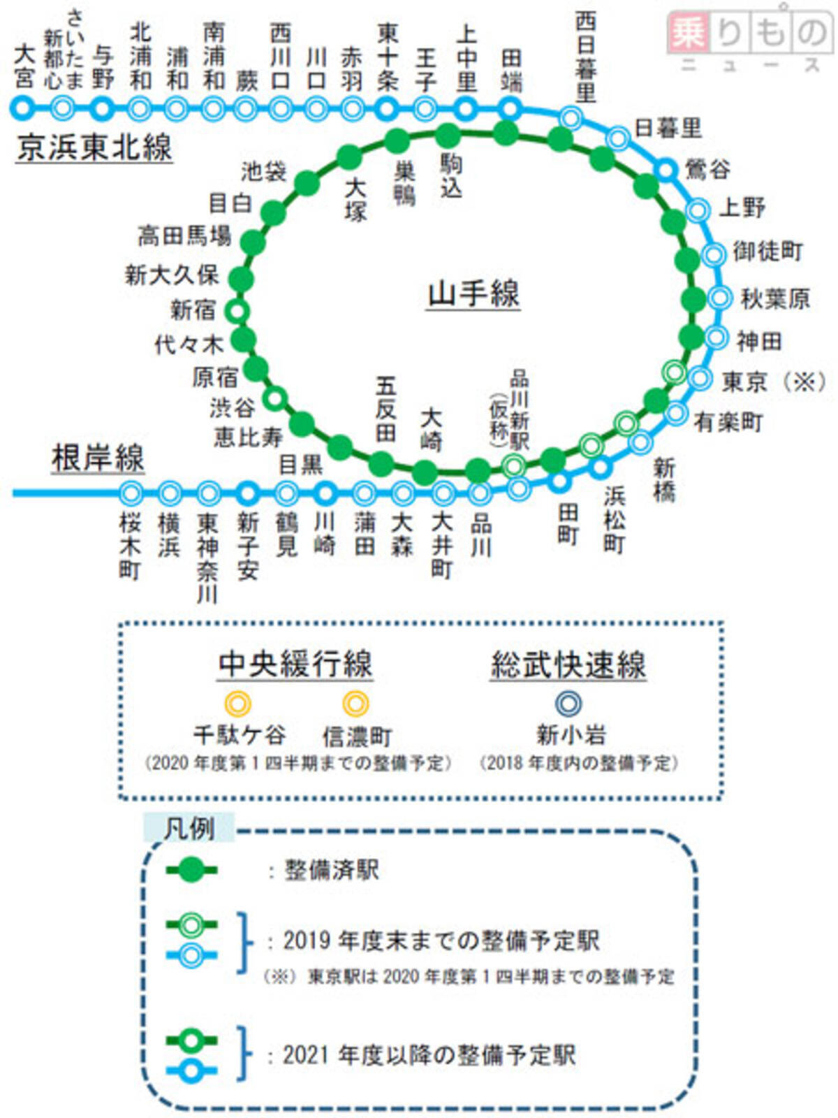 山手線や京浜東北線など30駅 ホームドア設置を前倒し Jr東日本 17年2月1日 エキサイトニュース