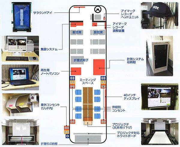 JR東海、バスにも「ドクターイエロー」？　黄色のバス、その任務とは