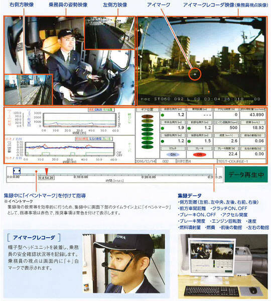 JR東海、バスにも「ドクターイエロー」？　黄色のバス、その任務とは