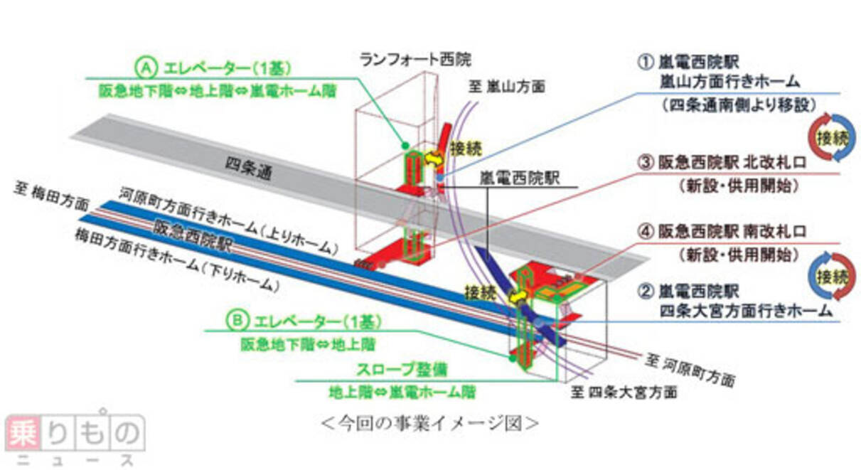 嵐電 阪急の西院駅 乗り換えが便利に ホーム移設と新改札口 3月完成 17年2月24日 エキサイトニュース