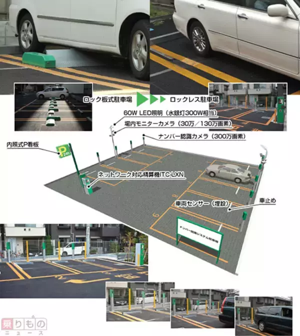 「コインパーキングから「ロック板」消える？　不正防止よりも重要視することとは」の画像