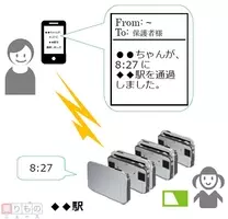 山手線全車設置の ビーコン 活用したサービス 提供開始 ゲームアプリへの活用も 2016年11月2日 エキサイトニュース