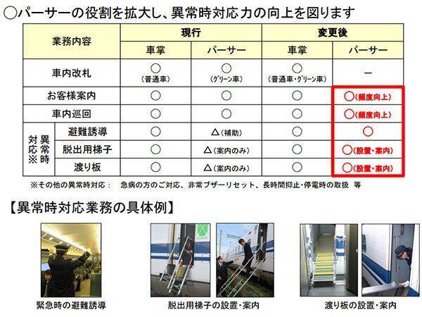 東海道新幹線パーサー、制服をリニューアル　2018年の「役割拡大」ふまえ