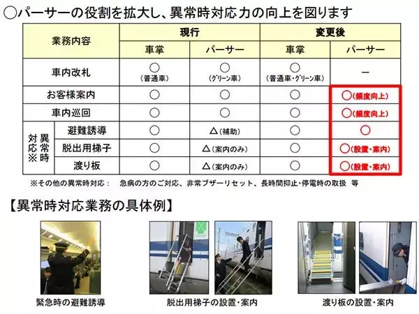 「東海道新幹線パーサー、制服をリニューアル　2018年の「役割拡大」ふまえ」の画像