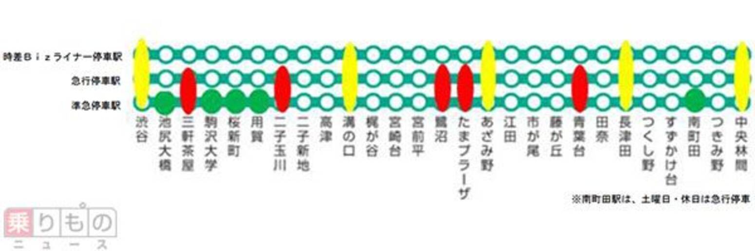 東急田園都市線で早朝特急 時差bizライナー 運転 溝の口 渋谷間はノンストップ 2017年6月27日 エキサイトニュース