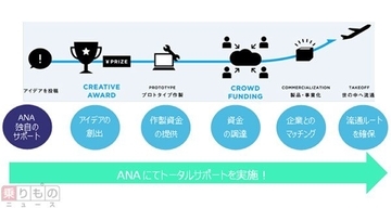 ANA、「日本酒」テーマにアイデア募集　受賞者には資金提供、クラウドファンディングも実施