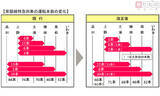 「JR東日本、10月ダイヤ改正　常磐線の品川発着増発、上野東京ライン車両増結」の画像2