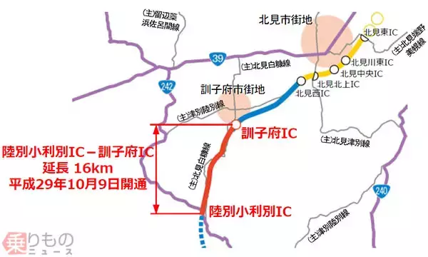 「十勝オホーツク道の陸別小利別IC～訓子府IC間、10月9日開通」の画像