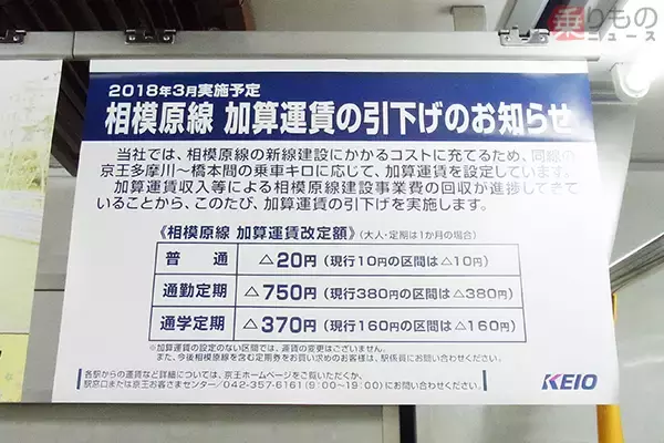 京王相模原線と埼玉高速鉄道、値下げのワケは？　2018年春実施の2社、それぞれの事情