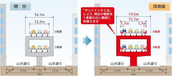 首都高の いたくま はなぜ混むのか 板橋jct 熊野町jct間 渋滞名所 まもなく返上 17年11月25日 エキサイトニュース 2 2